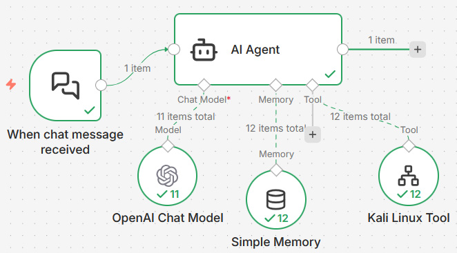 SecSci Autonomous AI-Powered PenTest SecSci Autonomous AI-Powered PenTest