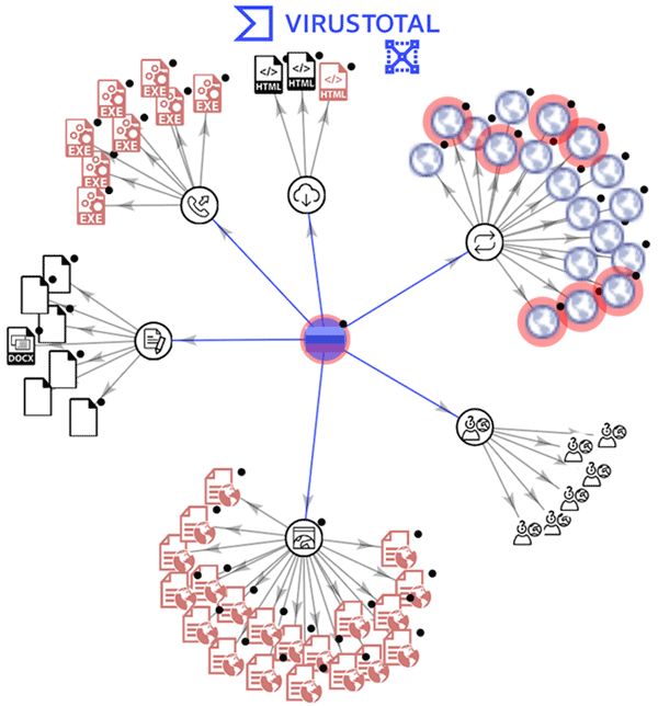 VirusTotal VTGraph VirusTotal VTGraph